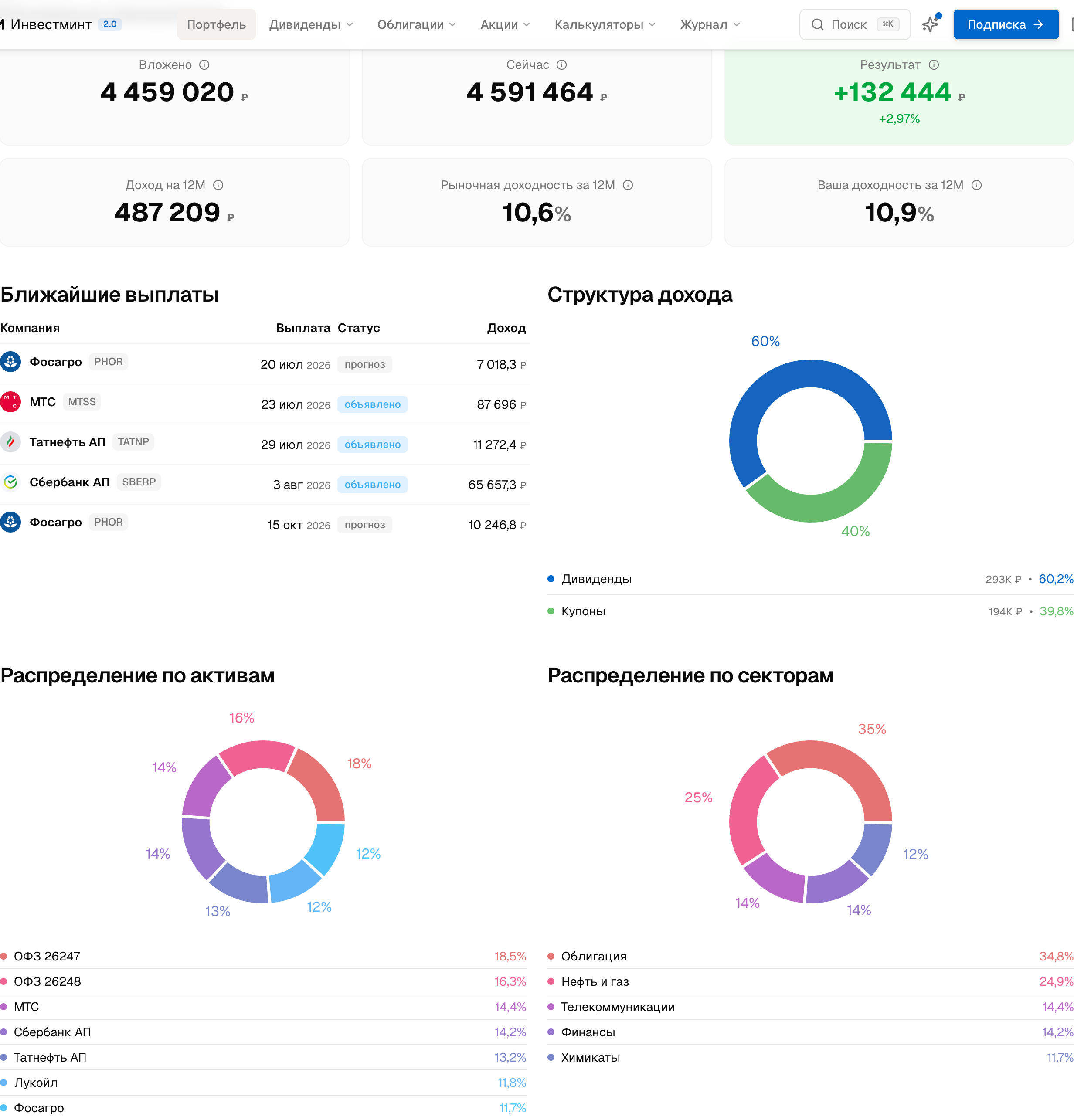 Вкладка «Обзор» портфеля: основные показатели, ближайшие выплаты и структура дохода