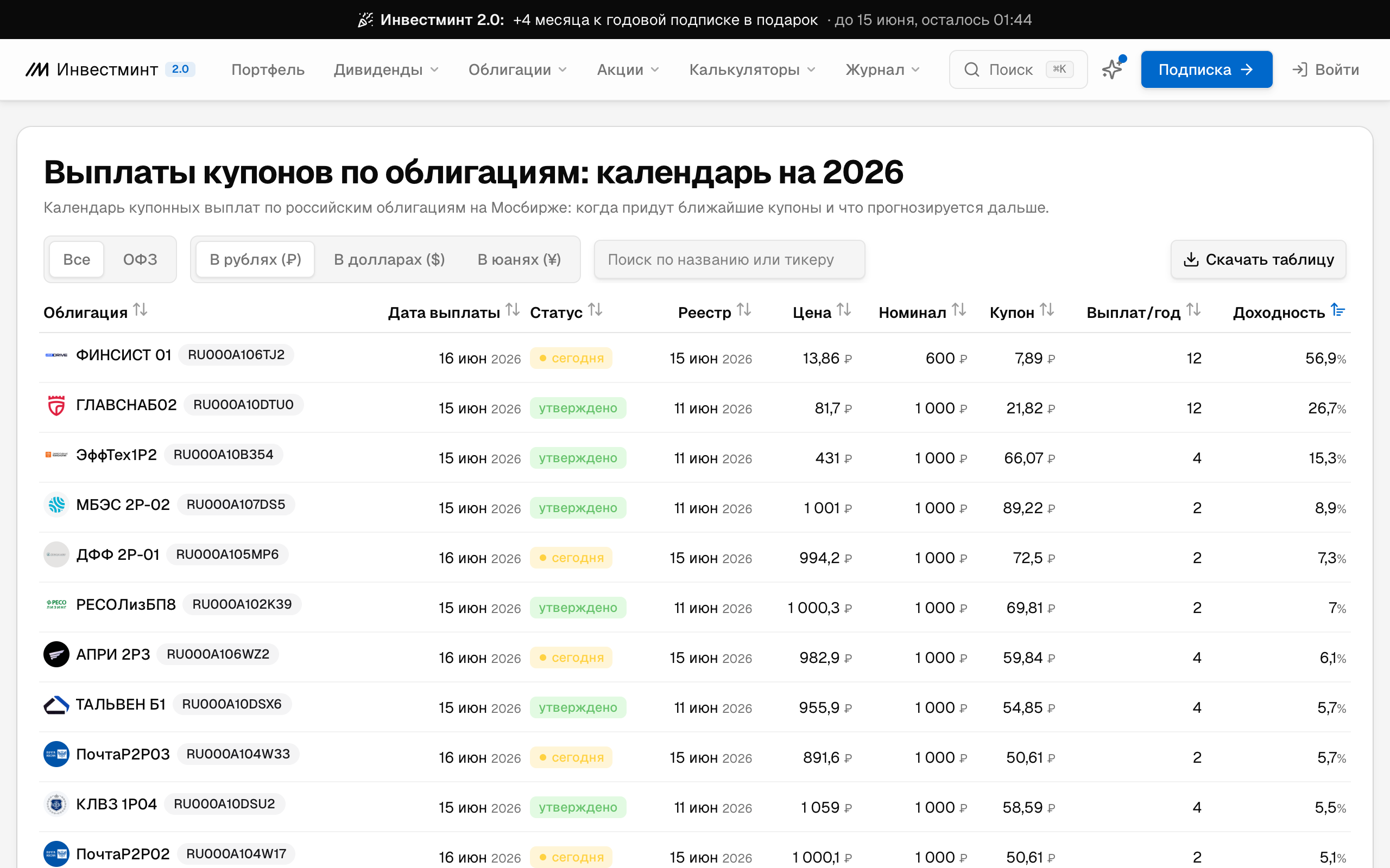 Календарь купонных выплат по облигациям на Инвестминт