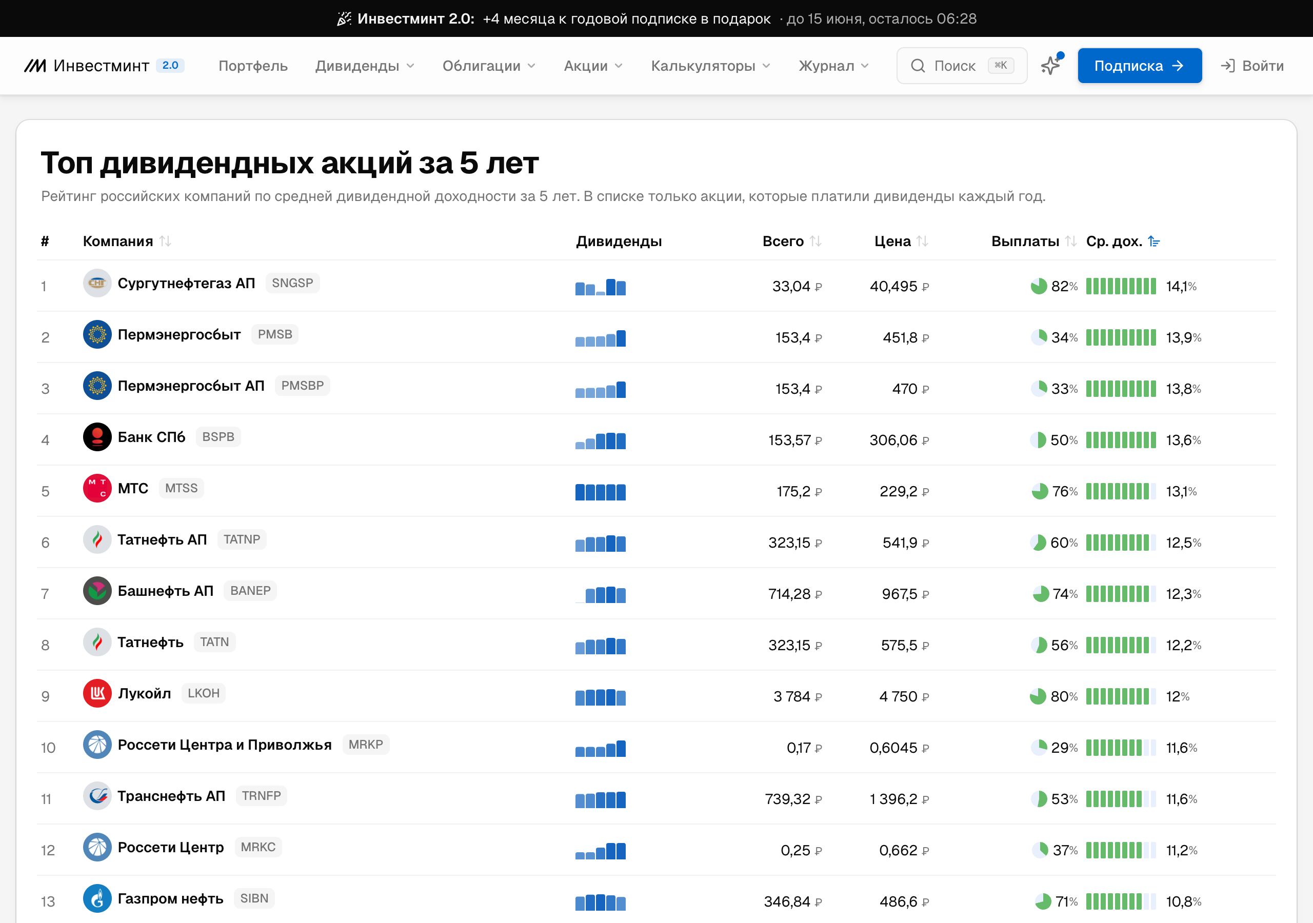 Таблица топ дивидендных акций России на Инвестминт