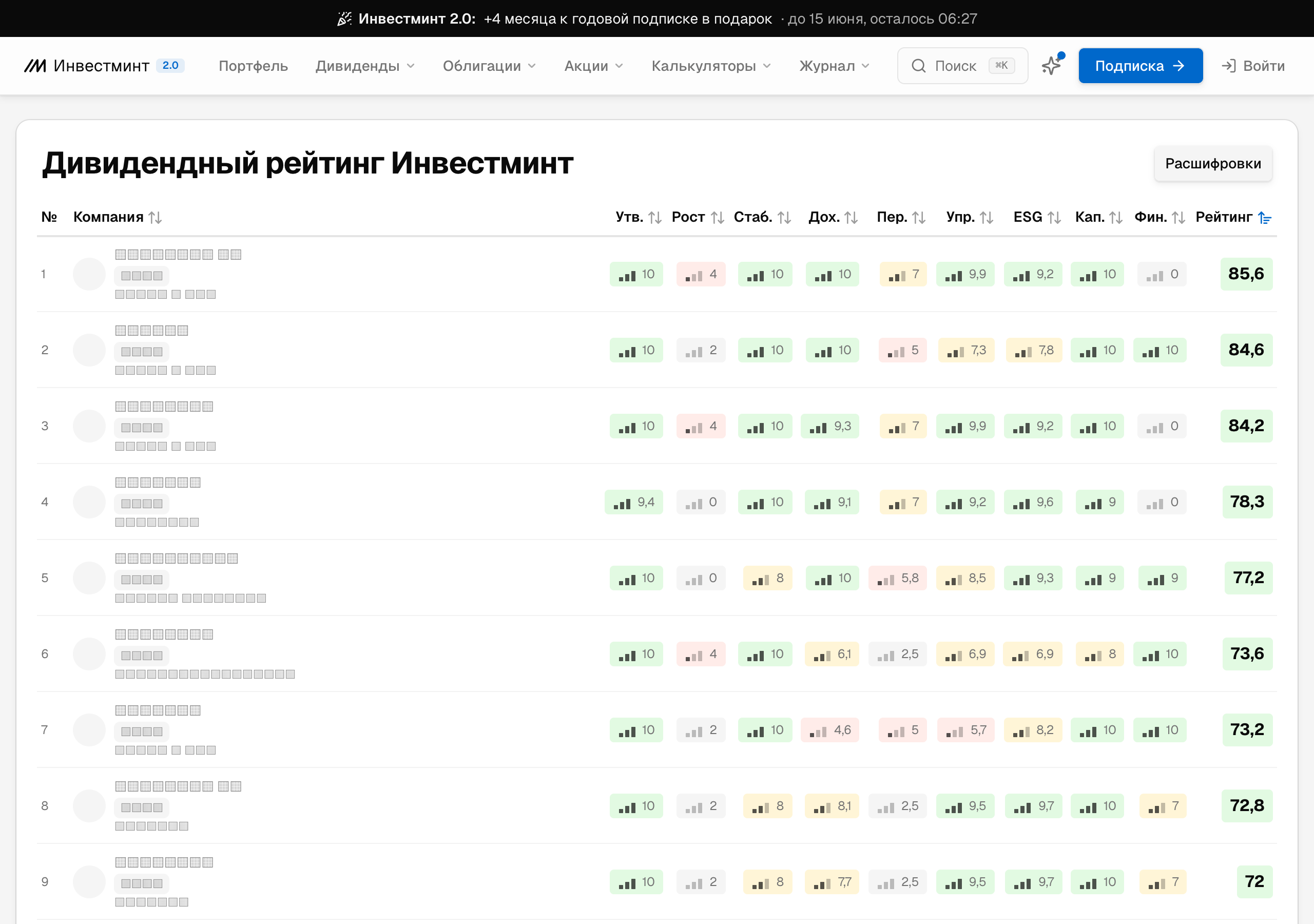 Дивидендный рейтинг акций по стабильности выплат на Инвестминт