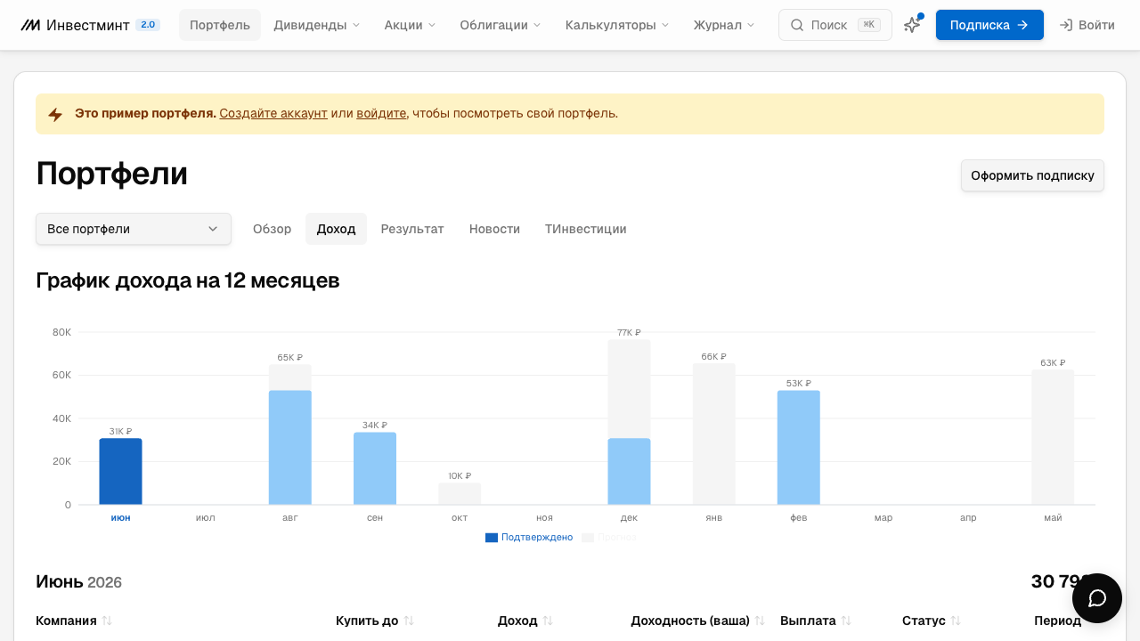 Раздел Доход в портфеле Инвестминт с дивидендами и купонами по месяцам