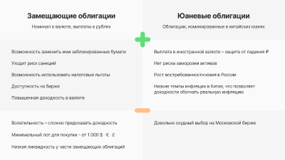 Замещающие и юаневые облигации