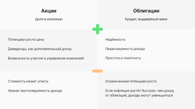 Чем облигации отличаются от акций