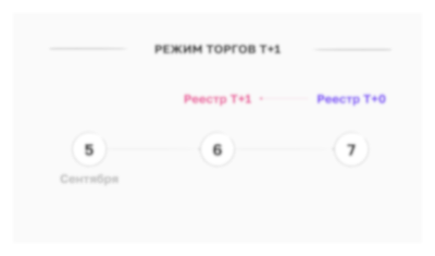 Режим торгов Т+1