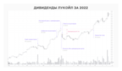 Пример: Дивиденды Лукойл за 2022 год