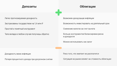 Облигация или депозит, что выбрать