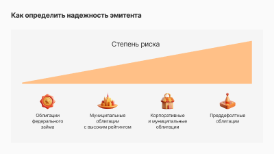 Как определить надежность эмитента