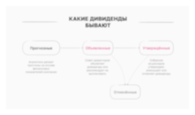 Какие дивиденды бывают