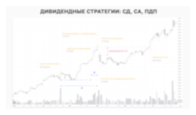 Дивидендные стратегии: СД, СА, ПДП