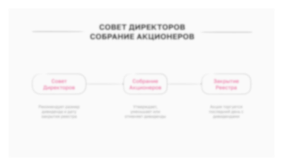 Совет директоров и собрание акционеров