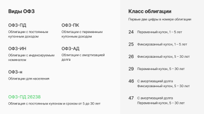 Виды ОФЗ
