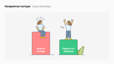 Неприятие потери (Loss aversion)