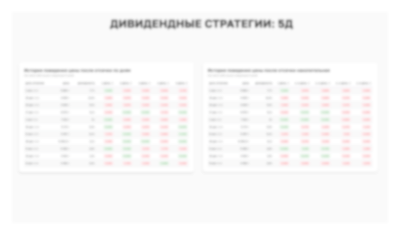 Дивидендные стратегии: 5Д