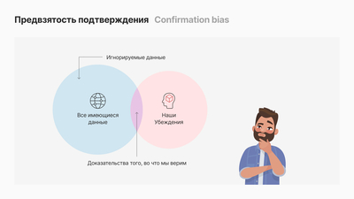Предвзятость подтверждения (Confirmation bias)