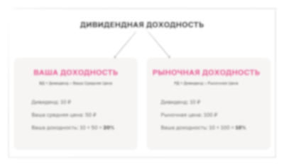 Дивидендная доходность