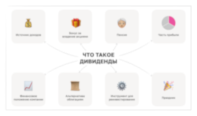 Что такое дивиденды