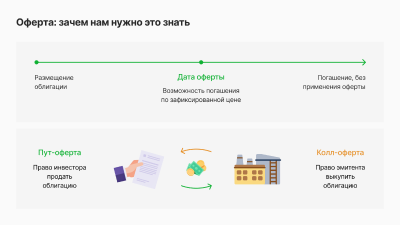 Оферта