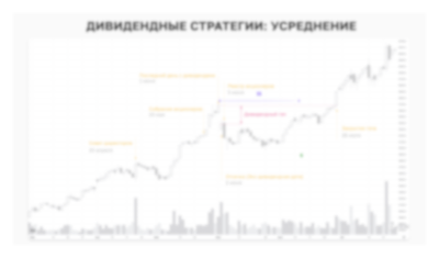Дивидендные стратегии: усреднение