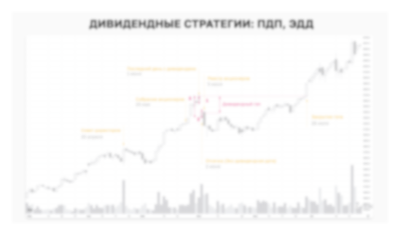 Дивидендные стратегии: ПДП, ЭДД