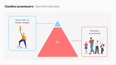 Ошибка выжившего (Survivorship bias)