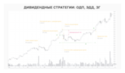 Дивидендные стратегии: ОДП, ЭДД, ЗГ