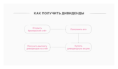 Как получить дивиденды
