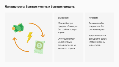 Ликвидность быстро купить и быстро продать
