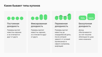 Какие бывают типы купонов